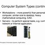 Image result for The History of Memory Chips