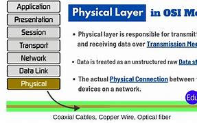 Image result for Physical Layer of OSI Model