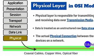 Image result for Physical Layer Image Example