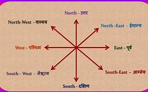 Image result for Marathi Disha Chart