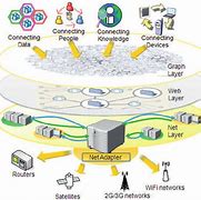 Image result for Global Internet Architecture