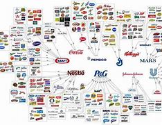 Image result for Corporations That Run the World