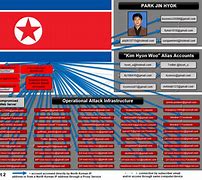 Image result for North Korea Sony Hack