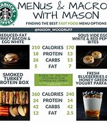 Image result for Healthy Starbucks Food