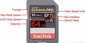 Image result for How to Read Memory Card