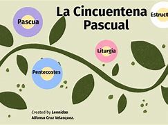 Image result for cincuentena