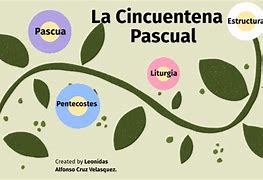 Image result for cincuentaina