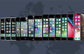 Image result for iPhone Evolution X to 15