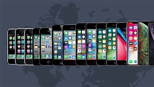 Image result for iPhone Phone Progression