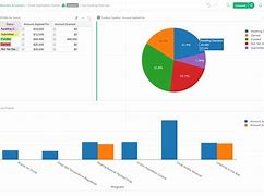 Image result for Grant Tracking Spreadsheet Template