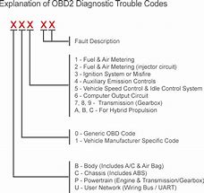 Image result for Car Diagnostic Codes List