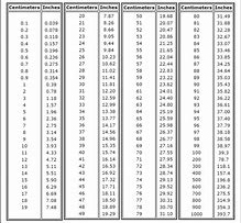 Image result for Centimeters to Inches 8X6 Chart