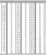 Image result for Cm to Inches Size Chart