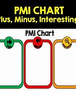 Image result for PMI Plus/Minus Interesting Templates Free Download