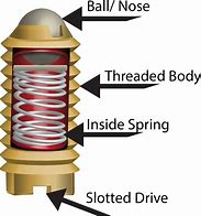 Image result for Spring Loaded Plunger with Ball