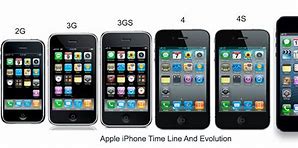 Image result for Types of iPhone 10