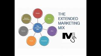 Image result for Extended Marketing Mix