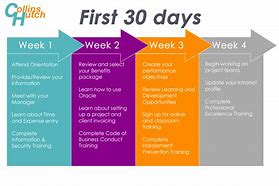Image result for First 30 Days Template PowerPoint