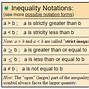 Image result for Solving Linear Inequalities