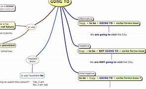 Image result for Difference Between Be Going to and Will