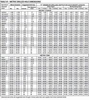 Image result for Helicoil Tap Drill Size Chart