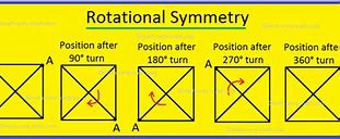 Image result for Square Turning 90 Degrees