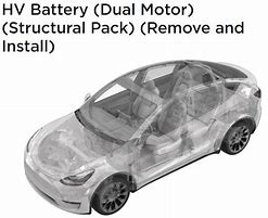 Image result for Tesla Model Y BatteryType