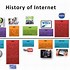 Image result for Timeline and History of Laptop to Present