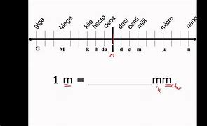 Image result for Metric to Metric Conversion Chart