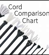 Image result for Blind Cord Size Chart