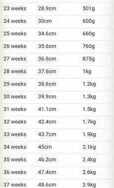 Pregnancy Chart Maatriyoga