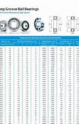 Image result for Steel Ball Bearing Sizes