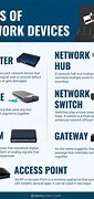 Image result for Pictures of Communication Devices
