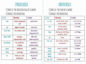 Image result for Difference Between Prefix and Suffix