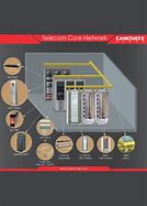 Image result for CS Part of Core Network