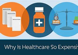 Image result for Why Is American Health Care so Expensive