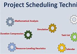 Image result for Technique Means