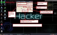 Image result for Fake iPhone Passcode to Hack In