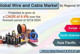 Image result for Cable Market Alphabet