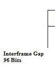 Image result for Ethernet Frame Format