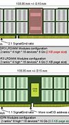 Image result for DDR4 DIMM Pinout