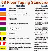 Image result for Floor Marking Tape Color Standards