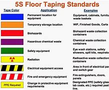 Image result for 5S Color Code Cleaning