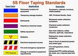 Image result for 5S Color Codes for Manufacturing