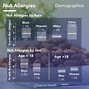 Image result for Fruit and Nut Allergy