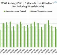 Image result for WWE TV Ratings