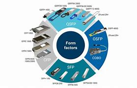 Image result for iPhone Form Factor