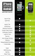 Image result for India Android vs Apple