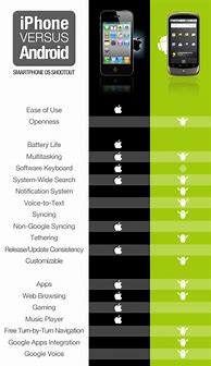 Image result for Is Android Apple