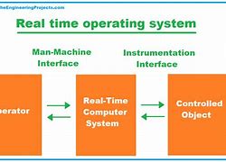Image result for Real-Time Embedded Systems Examples